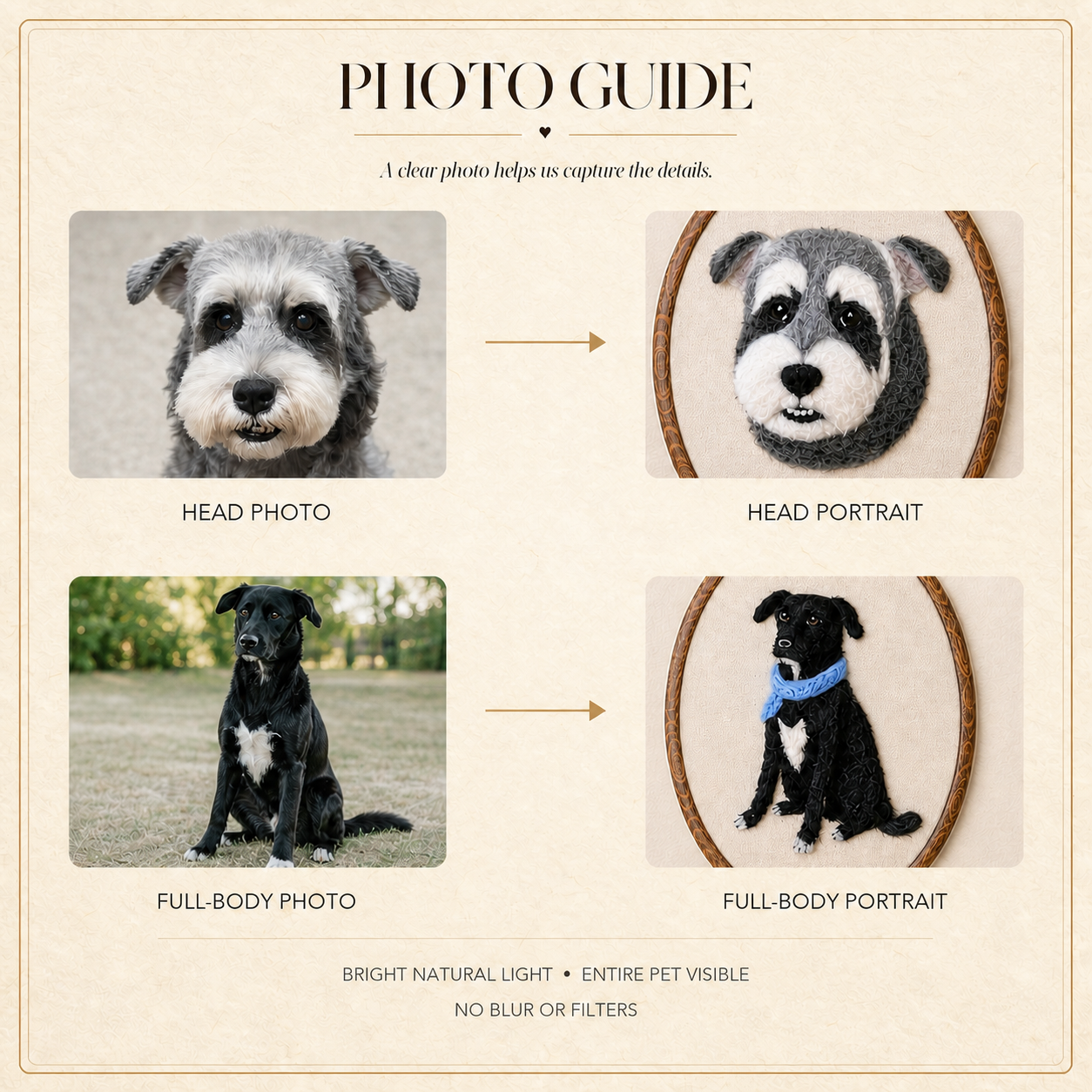 Photo guide showing a complete pet head and complete full body beside the matching wool portraits